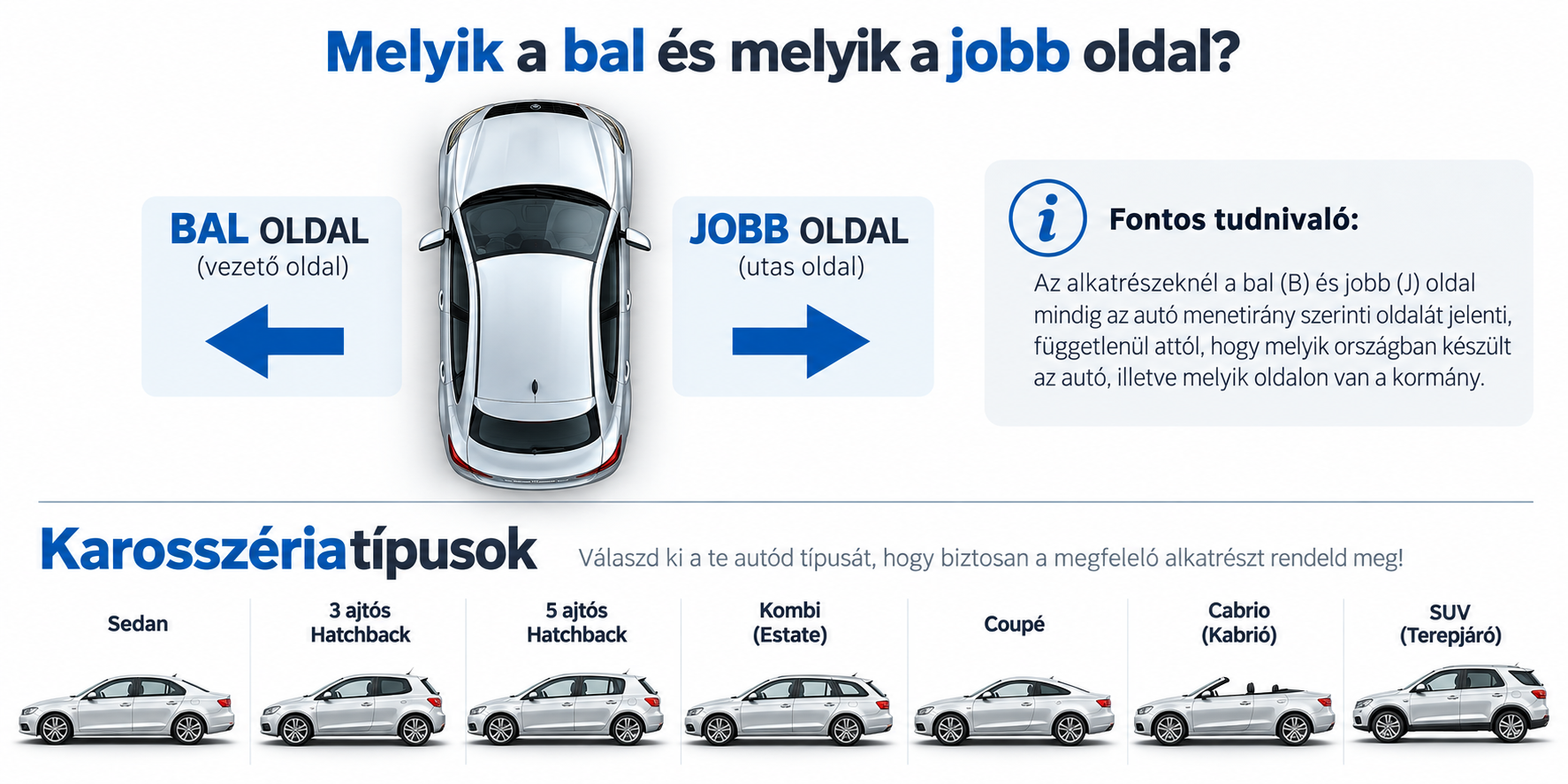 Segítség a megfelelő oldal és karosszériatípus kiválasztásához